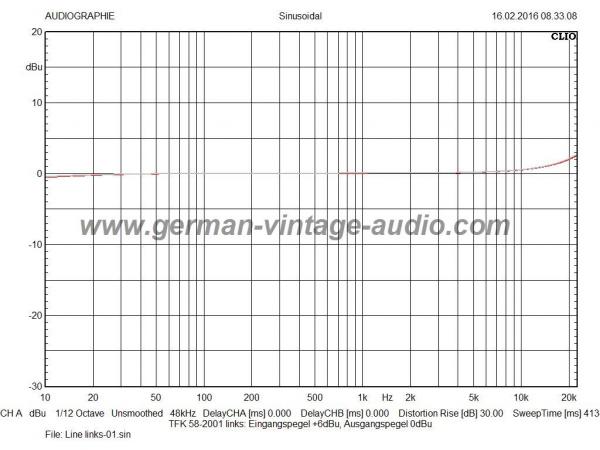 Line transformers (DI BOX) 58.2001 665-00 Telefunken for analogize the audio signal